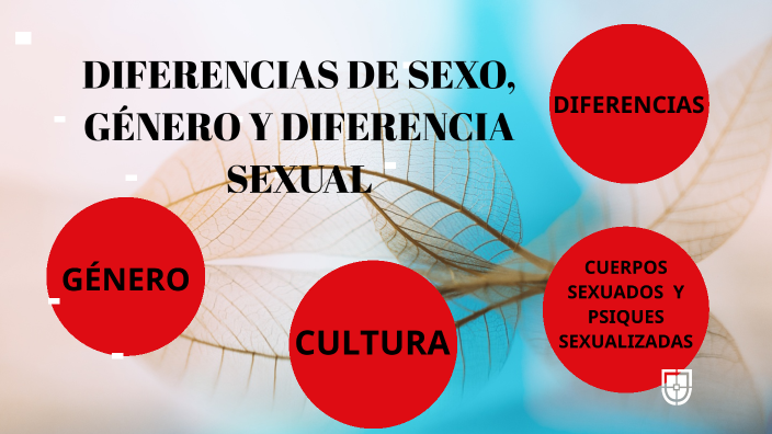 Diferencias De Sexo GÉnero Y Diferencia Sexual By Myrian Reina Bedón On Prezi 9024