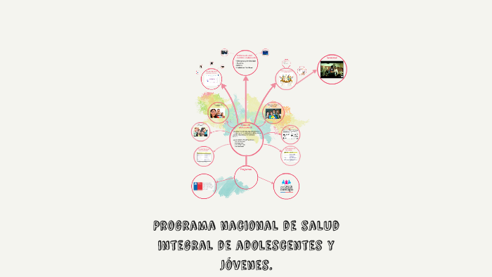 Programa nacional de salud integral de adolescente y jovenes by Carla ...