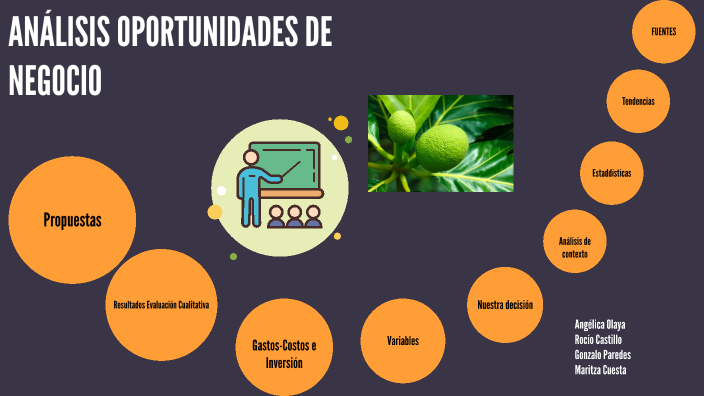 Iniciativa y emprendimiento by Maritza Cuesta on Prezi