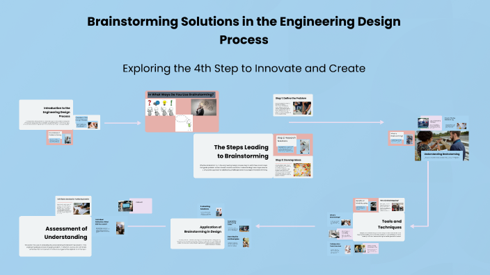 Brainstorming Solutions in the Engineering Design Process by AJ-A on Prezi