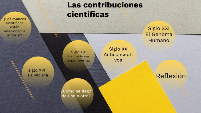 Las Contribuciones De La Ciencia By Liliana Sanchez On Prezi