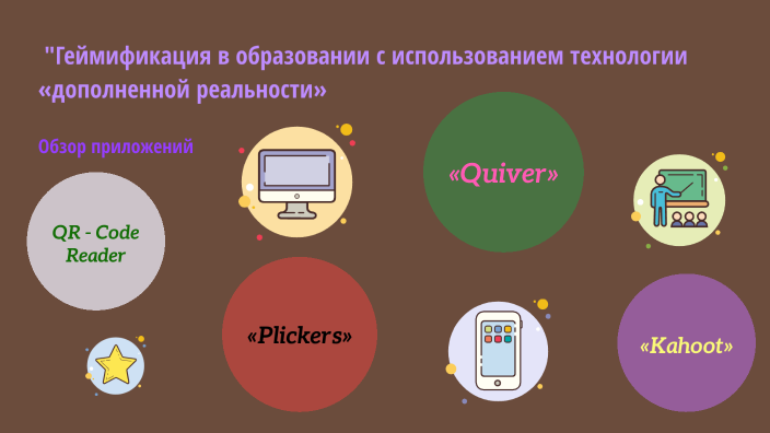 Геймификация в образовании презентация