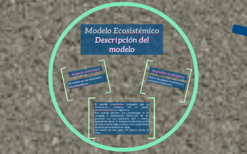 Modelo Ecosistémico by Galia Gorrio Infantas