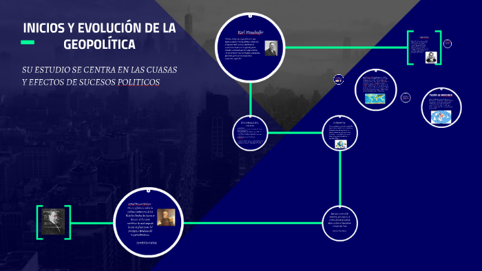 INICIOS Y EVOLUCIÓN DE LA GEOPOLÍTICA By Angelica Tatiana Almanza ...