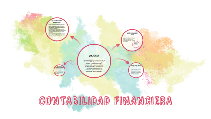 CONTABILIDAD FINANCIERA by Daniela Cortez on Prezi
