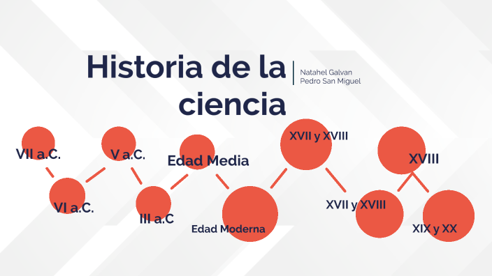 Historia de la ciencia by Natahel Galvan on Prezi