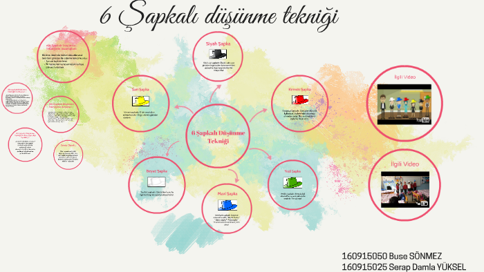 Alti Sapkali Dusunme Teknigi Nedir Bilgify