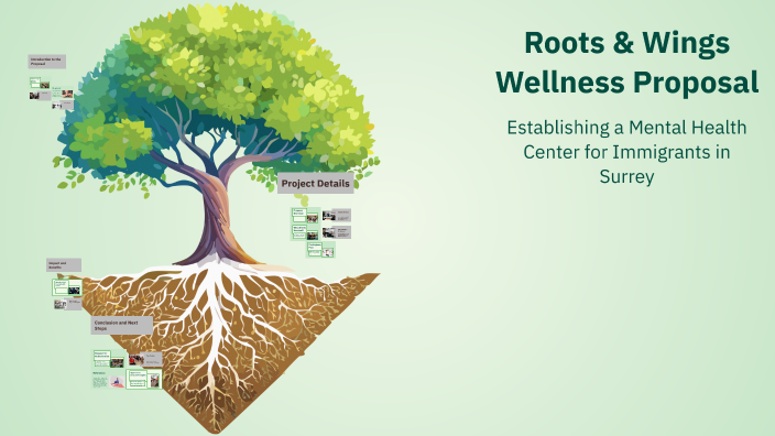 Roots & Wings Wellness Proposal by Sajhi Counseling Services on Prezi