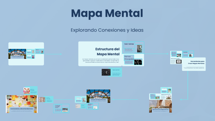 Mapa Mental by judith leyva on Prezi