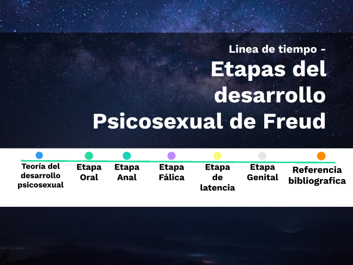 sigmund freud teoria del desarrollo psicosexual