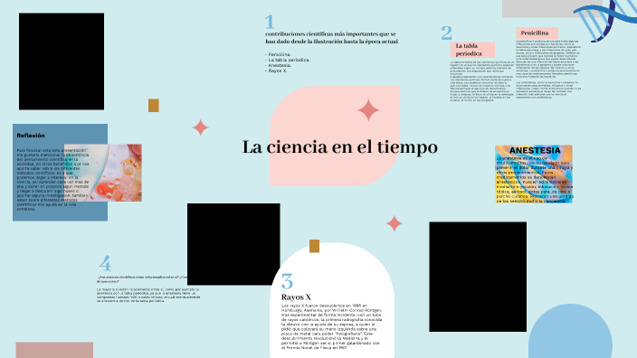 La ciencia en el tiempo by Sofia Morales on Prezi