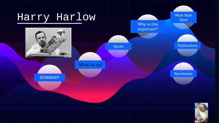 Harry Harlow by Ryder Smith on Prezi