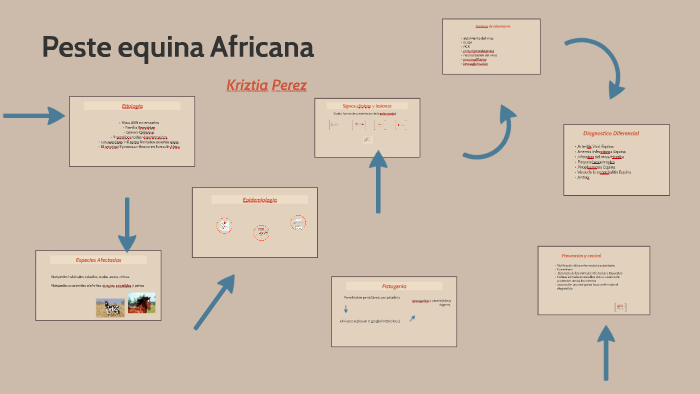 Peste equina Africana by Kriztia Perez on Prezi