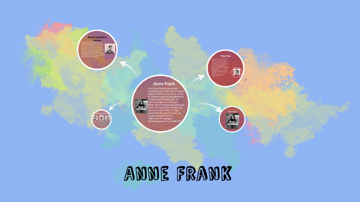 Anne frank by mille kl on Prezi