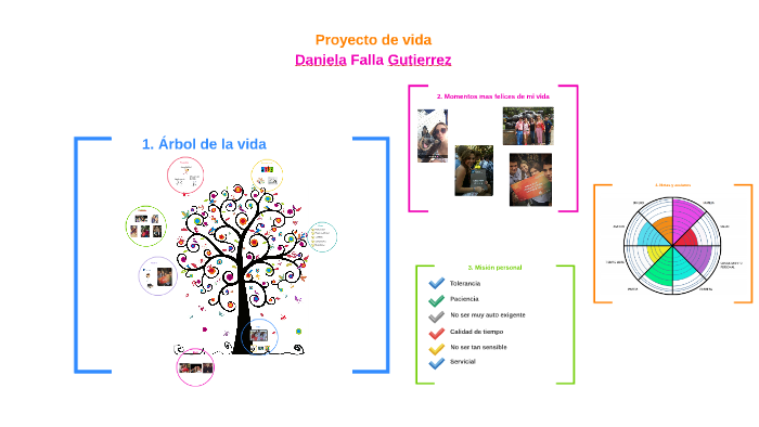 Proyecto de vida by Daniela Falla on Prezi