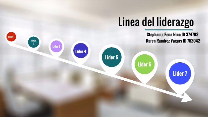 EVOLUCION DEL LIDERAZGO by karen ramirez on Prezi