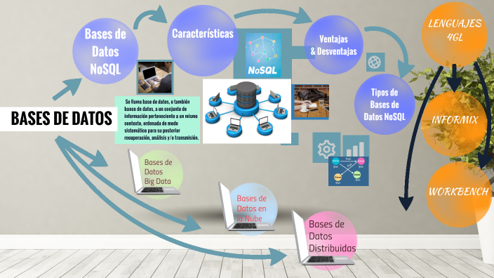 Bases de Datos II by Alejandra S on Prezi