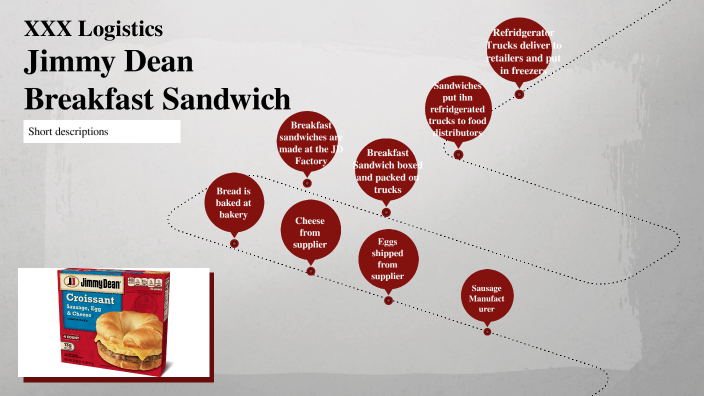 Jimmy Dean Breakfast Sandwich by JOANNE Conroy on Prezi