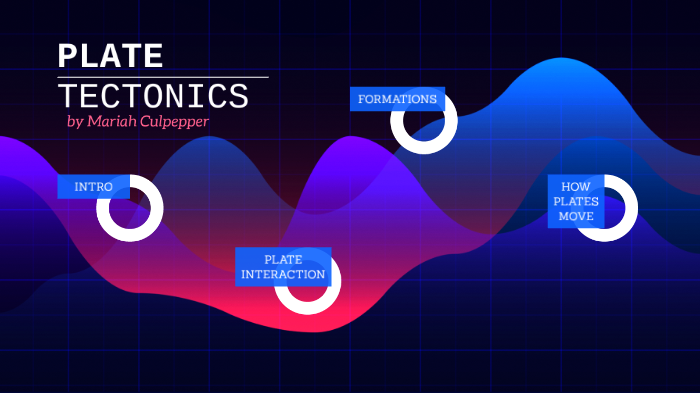 Plate Tectonics by Mariah Culpepper on Prezi