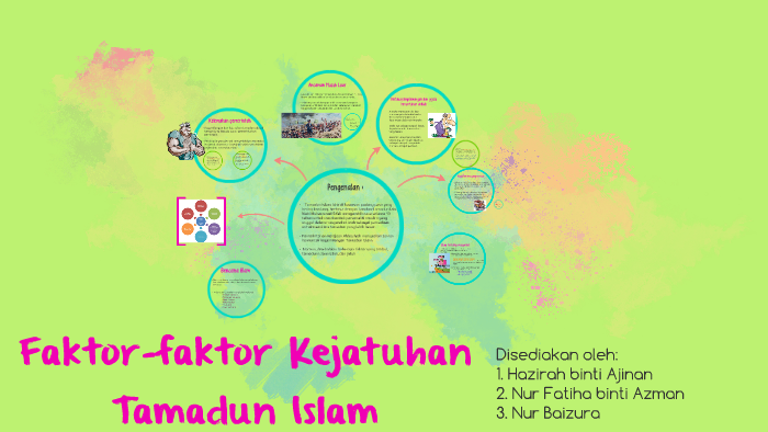 Faktor Faktor Kejatuhan Tamadun Islam By Fatiha Azman