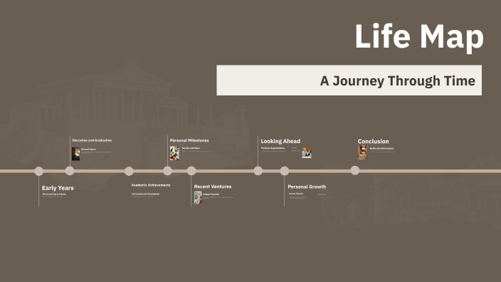 Life Map by Zahra Hashimi on Prezi