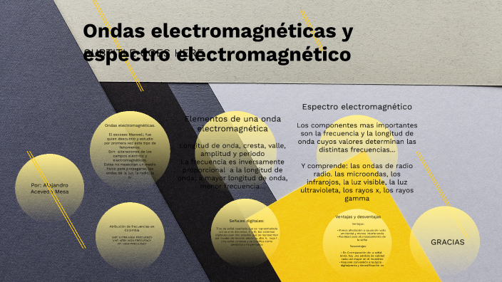 Ondas electromagnéticas y espectro electromagnétic by Alejandro Acevedo ...