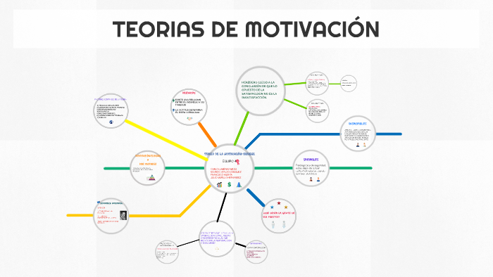 TEORIA DE LA MOTIVACIÓN-HIGIENE by Carlos Jiménez on Prezi