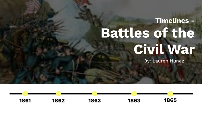 Picture Book of the Civil War by Lauren Nunez on Prezi