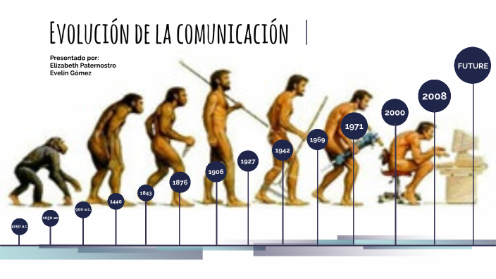Evolución de la Comunicación by Evelin Gomez Onate on Prezi