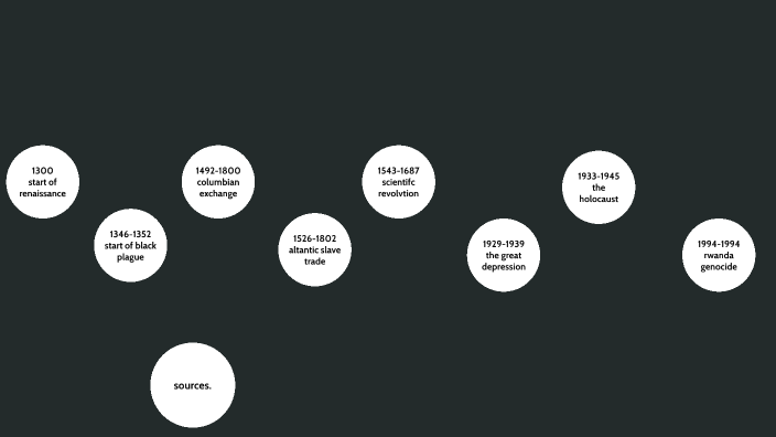 final project by Anelia Jimenez-Galves on Prezi