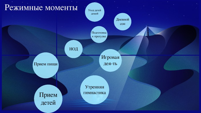 Картинка режимные моменты