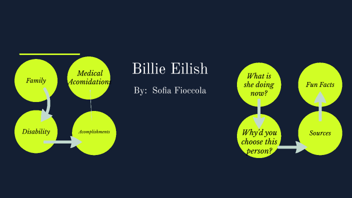 Billie Eilish by sofia fioccola on Prezi