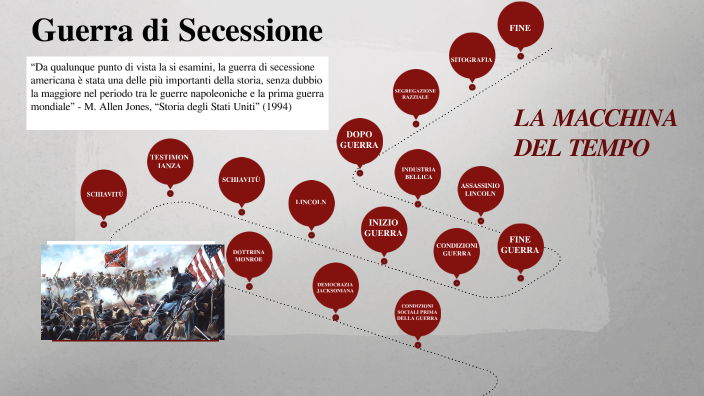 Guerra Di Secessione By Lucia Della Gaspera On Prezi