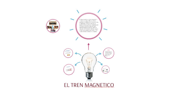 EL TREN MAGNETICO by Isa Brito on Prezi