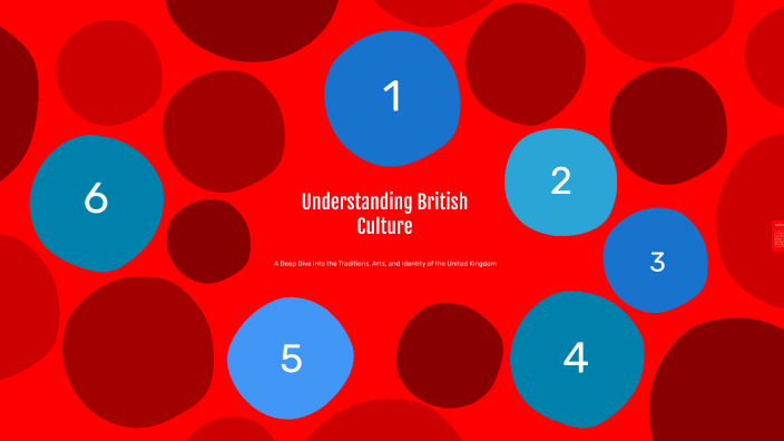 Understanding British Culture by Sára Kovács on Prezi