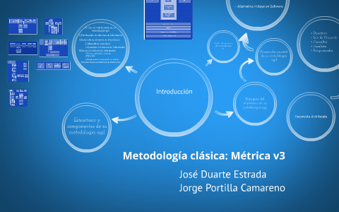 Metodolog a Cl sica M trica V3 By Jorge Portilla On Prezi metodolog-a-cl-sica-m-trica-v3-by-jorge-portilla-on-prezi