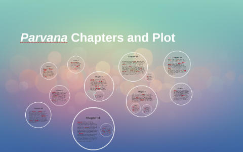 Parvana Character Analysis