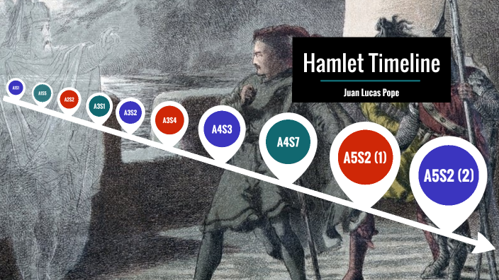 Hamlet Timeline By Juan On Prezi