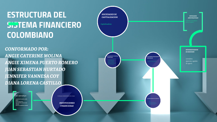 Estructura Del Sistema Financiero By Gomelyta Coy On Prezi