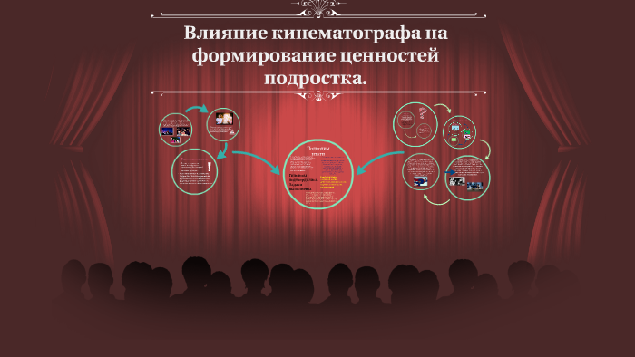 Влияние кинематографа на молодежь проект