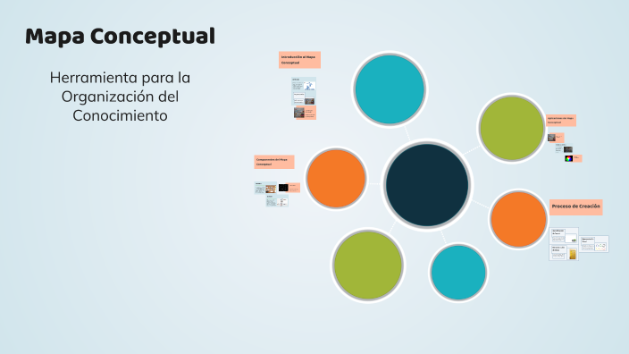 Mapa Conceptual by Donovan Jauregui on Prezi