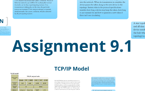 assignment 9.1 review questions