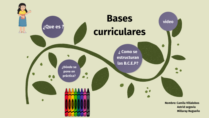 Bases Curriculares By Milla Shley On Prezi