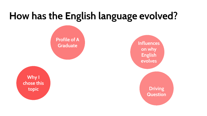 how-has-the-english-language-evolved-by-elle-wasson-riickert