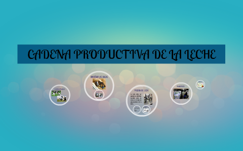 CADENA PRODUCTIVA DE LA LECHE by Shaula alcántara neira on Prezi