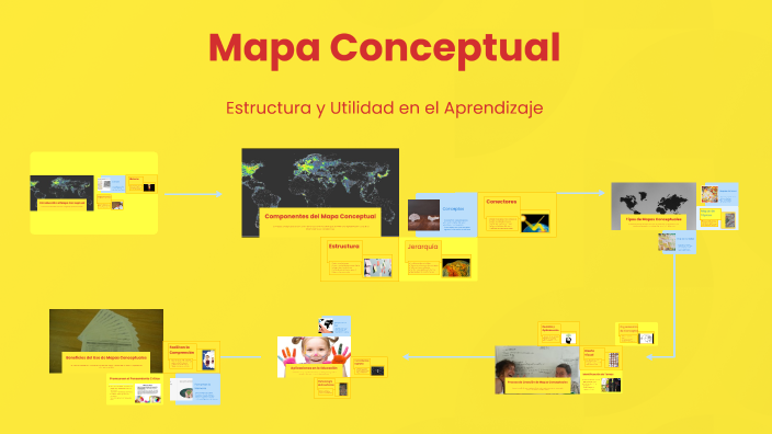 Mapa Conceptual by Ana Ruiz García on Prezi