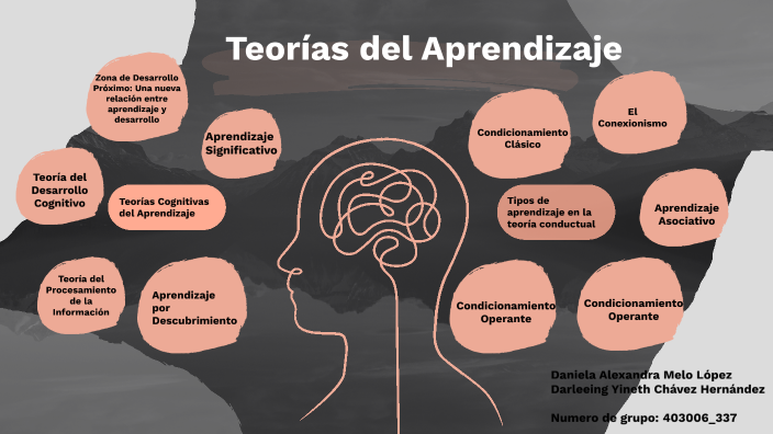 Teorías del Aprendizaje by DANIELA ALEXA MELO LOPEZ on Prezi