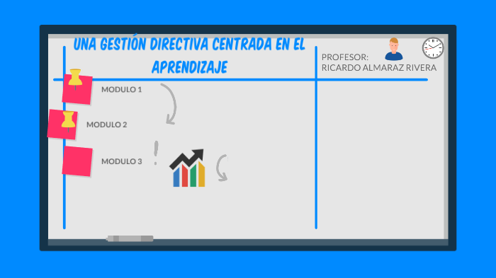 UNA GESTIÓN DIRECTIVA CENTRADA EN EL APRENDIZAJE by Ricardo Almaraz on