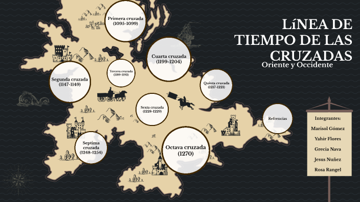 LÍNEA DE TIEMPO DE LAS CRUZADAS-Orient by Marisol Gomez on Prezi