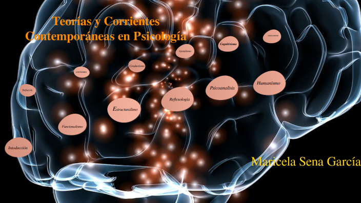 Teorias Y Corrientes Contemporaneas En Psicologia prezi.com